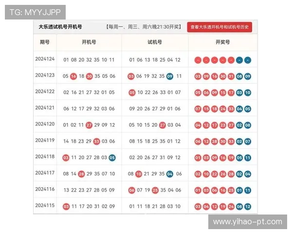大乐透最新开奖结果查询及历史数据分析