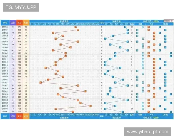 福彩875前后开奖号码走势分析与预测
